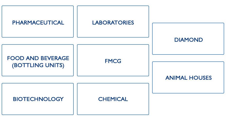  Electronic data transfer for all industries from TantraSoft Solutions